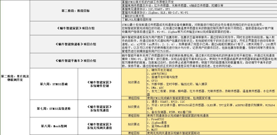 重庆AIoT人工智能培训课程